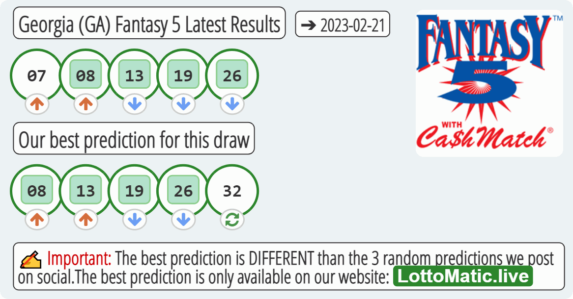 Georgia (GA) Fantasy 5 results drawn on 2023-02-21