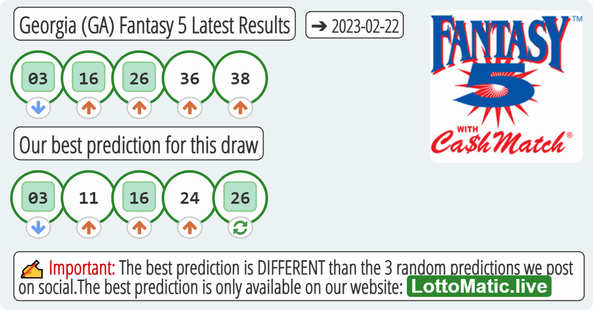 Georgia (GA) Fantasy 5 results drawn on 2023-02-22