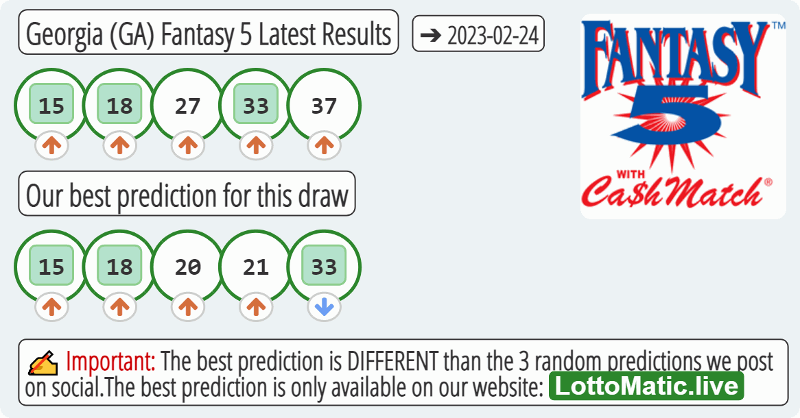 Georgia (GA) Fantasy 5 results drawn on 2023-02-24