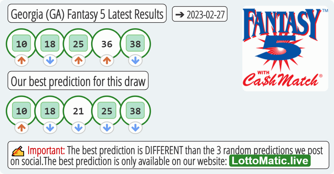 Georgia (GA) Fantasy 5 results drawn on 2023-02-27