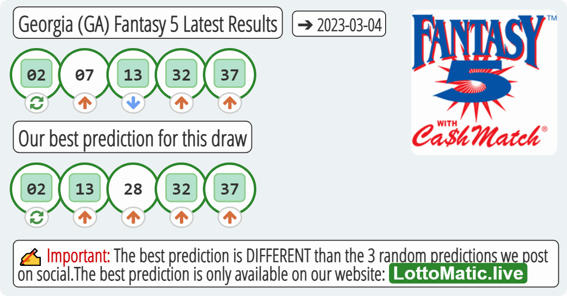 Georgia (GA) Fantasy 5 results drawn on 2023-03-04