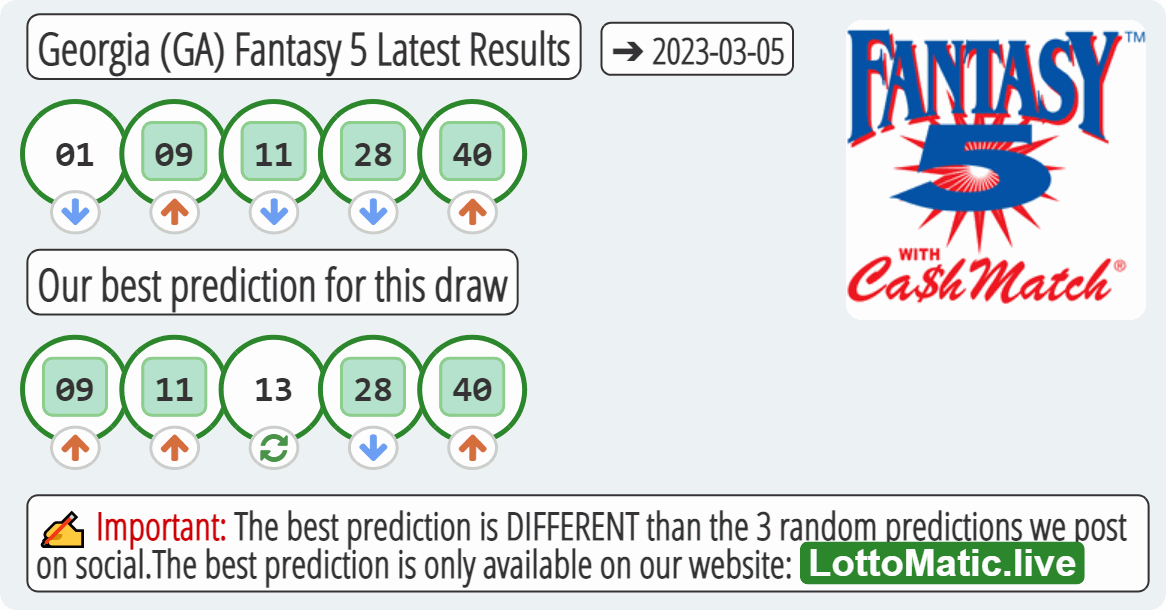 Georgia (GA) Fantasy 5 results drawn on 2023-03-05