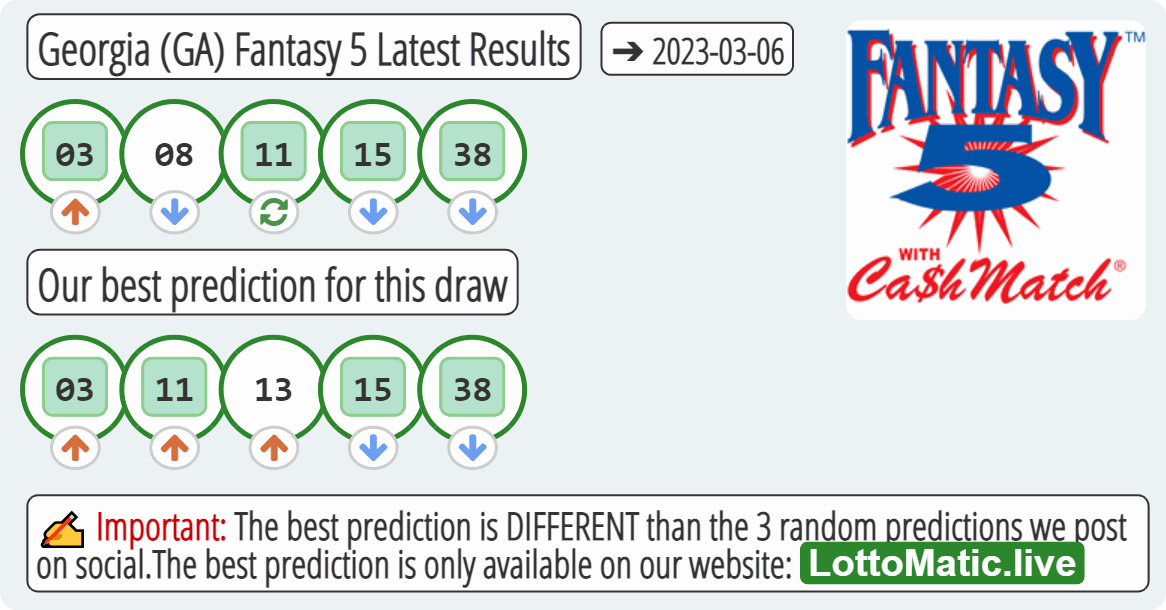 Georgia (GA) Fantasy 5 results drawn on 2023-03-06