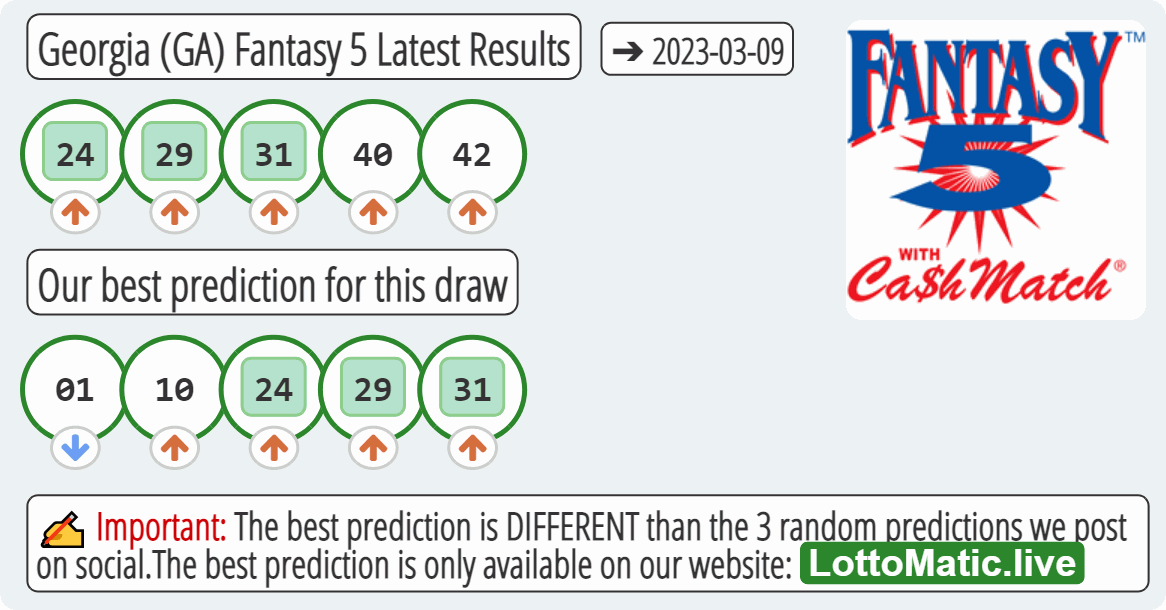 Georgia (GA) Fantasy 5 results drawn on 2023-03-09