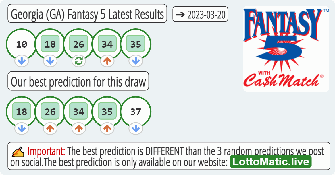 Georgia (GA) Fantasy 5 results drawn on 2023-03-20