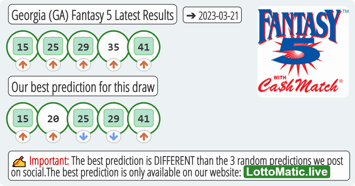 Georgia (GA) Fantasy 5 results drawn on 2023-03-21