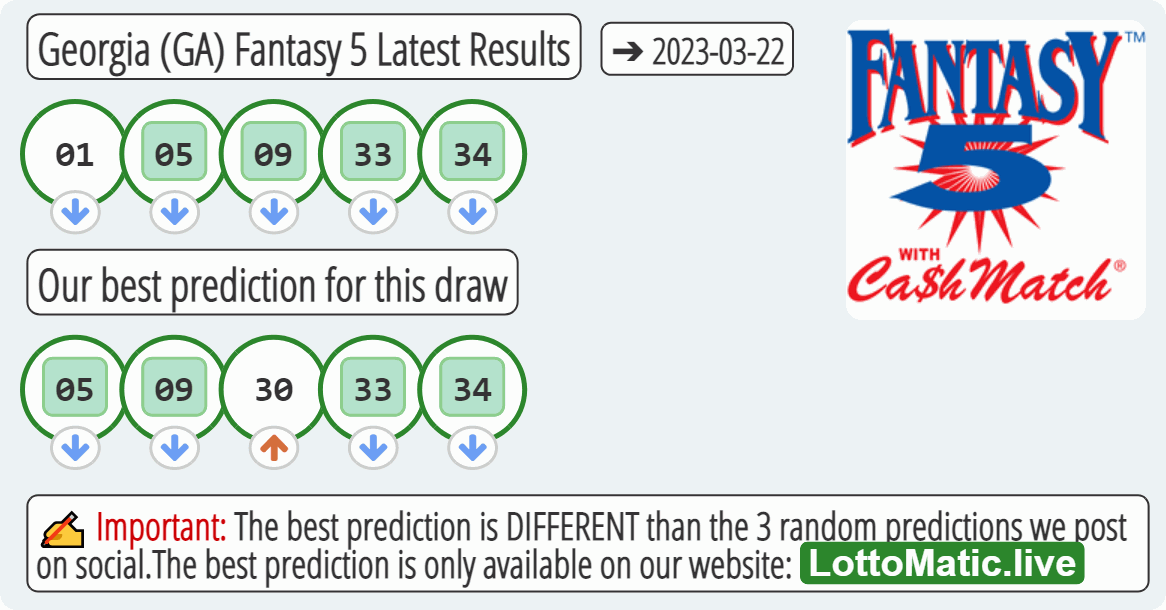 Georgia (GA) Fantasy 5 results drawn on 2023-03-22