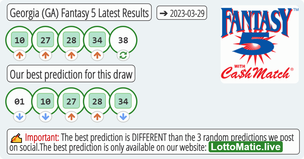 Georgia (GA) Fantasy 5 results drawn on 2023-03-29