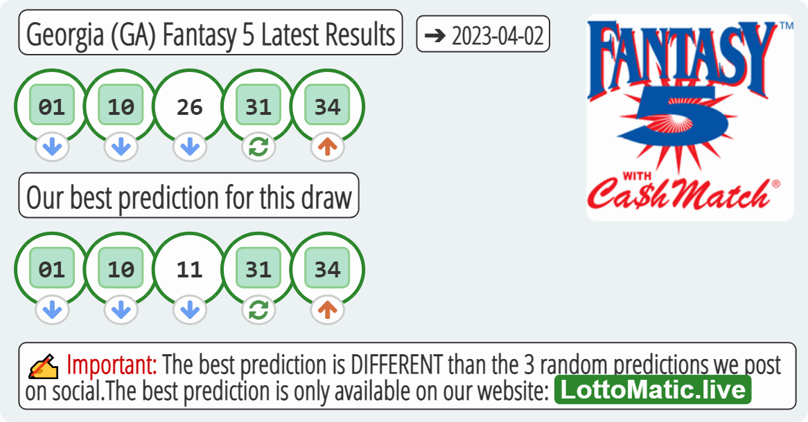 Georgia (GA) Fantasy 5 results drawn on 2023-04-02