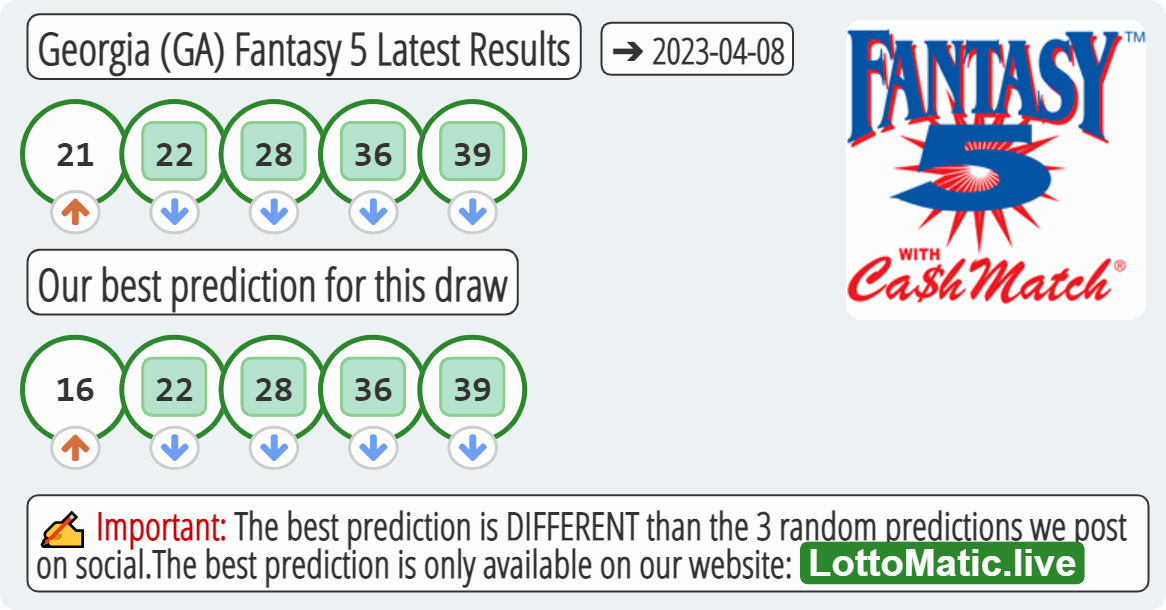 Georgia (GA) Fantasy 5 results drawn on 2023-04-08