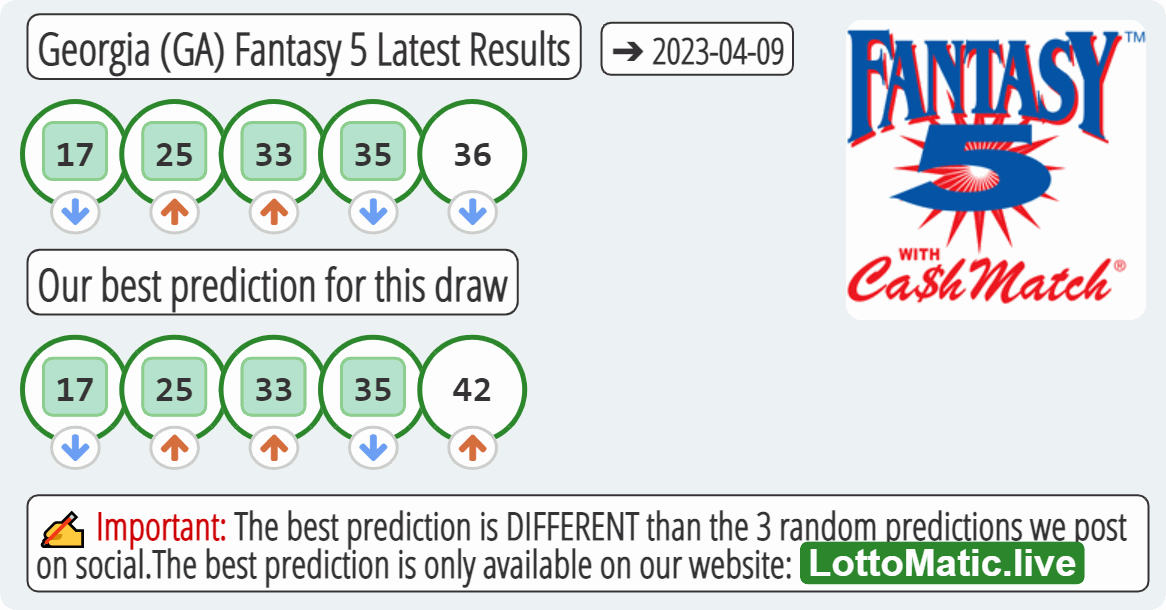 Georgia (GA) Fantasy 5 results drawn on 2023-04-09