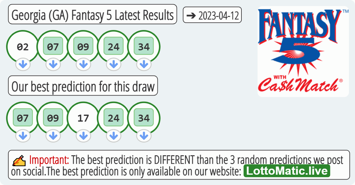 Georgia (GA) Fantasy 5 results drawn on 2023-04-12