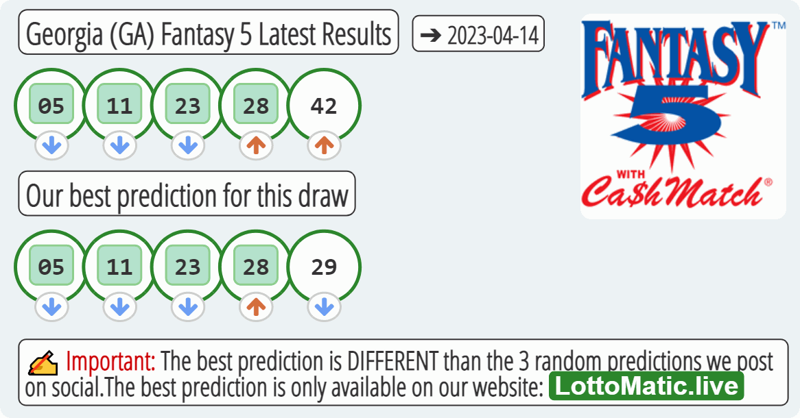 Georgia (GA) Fantasy 5 results drawn on 2023-04-14