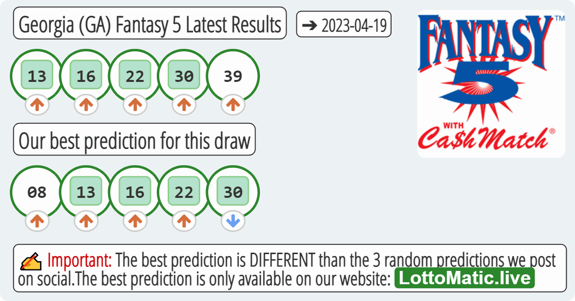 Georgia (GA) Fantasy 5 results drawn on 2023-04-19