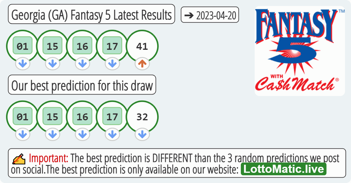 Georgia (GA) Fantasy 5 results drawn on 2023-04-20