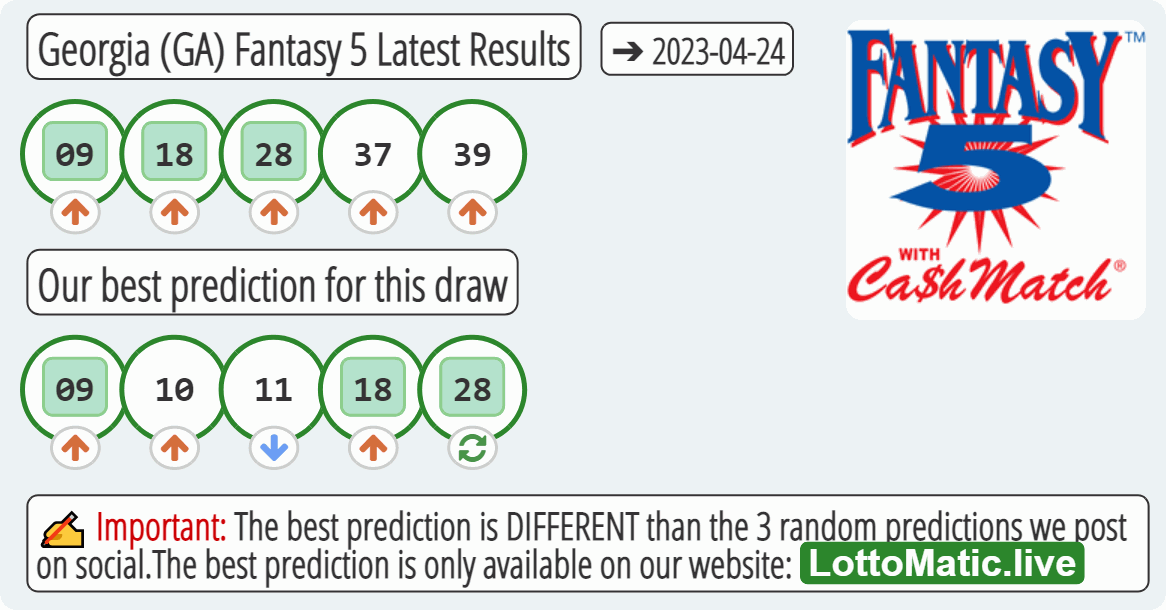 Georgia (GA) Fantasy 5 results drawn on 2023-04-24