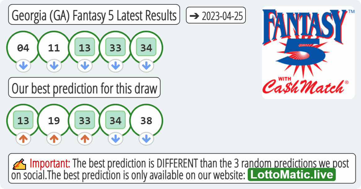 Georgia (GA) Fantasy 5 results drawn on 2023-04-25