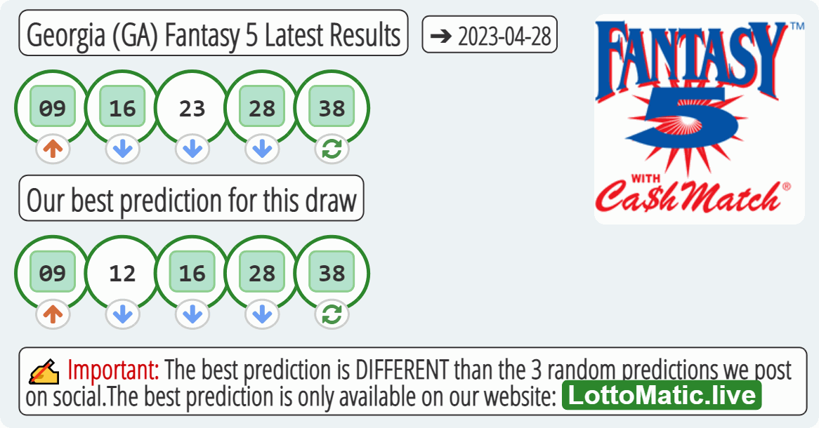 Georgia (GA) Fantasy 5 results drawn on 2023-04-28