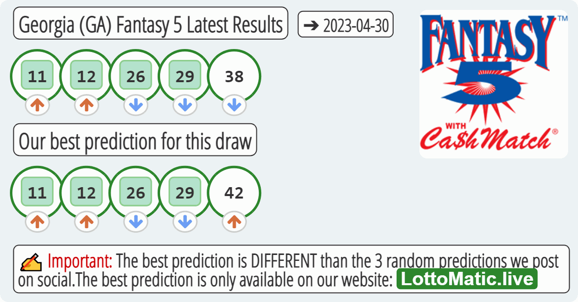 Georgia (GA) Fantasy 5 results drawn on 2023-04-30