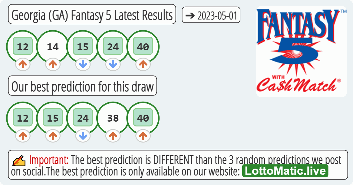 Georgia (GA) Fantasy 5 results drawn on 2023-05-01