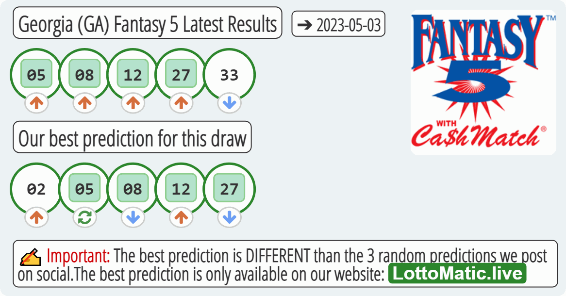 Georgia (GA) Fantasy 5 results drawn on 2023-05-03