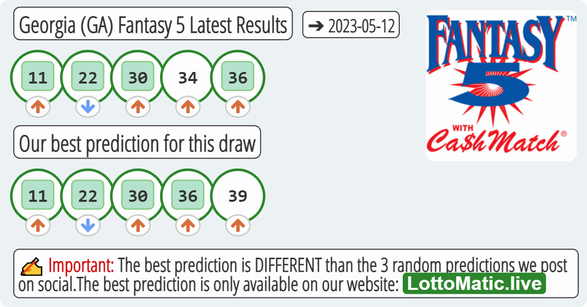 Georgia (GA) Fantasy 5 results drawn on 2023-05-12