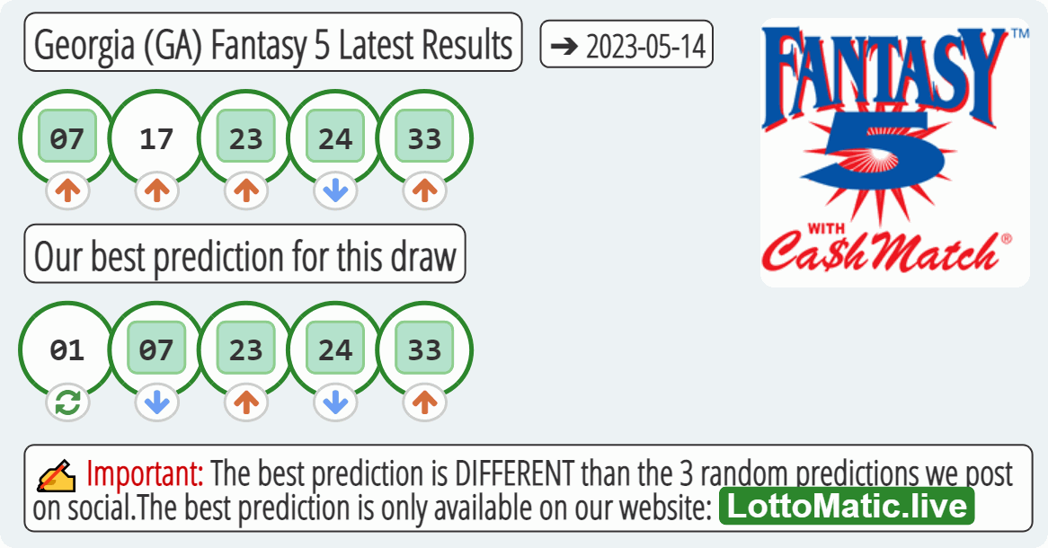 Georgia (GA) Fantasy 5 results drawn on 2023-05-14