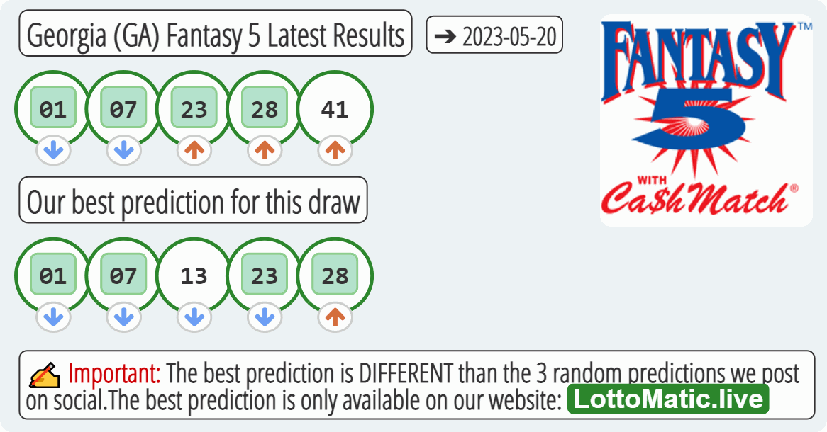 Georgia (GA) Fantasy 5 results drawn on 2023-05-20