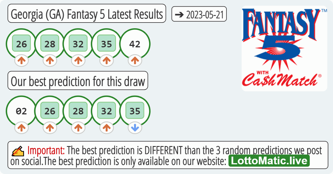 Georgia (GA) Fantasy 5 results drawn on 2023-05-21