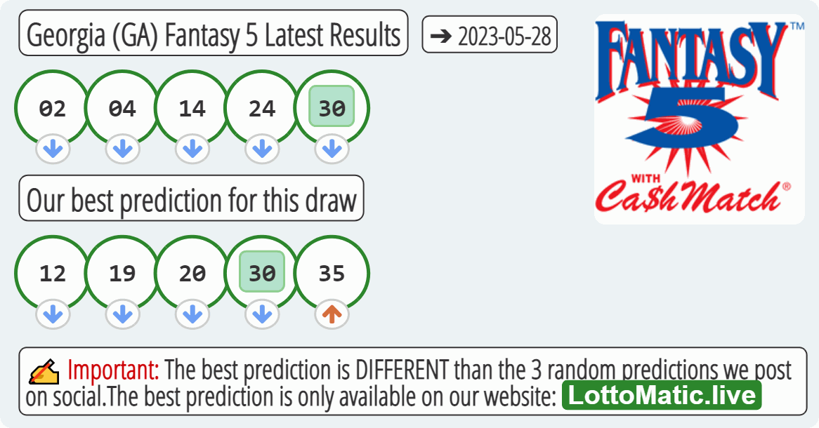 Georgia (GA) Fantasy 5 results drawn on 2023-05-28