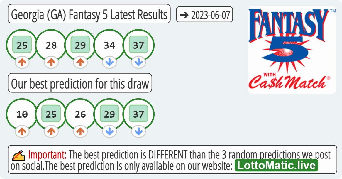 Georgia (GA) Fantasy 5 results drawn on 2023-06-07