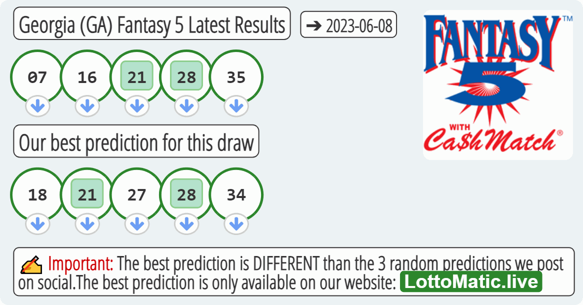 Georgia (GA) Fantasy 5 results drawn on 2023-06-08