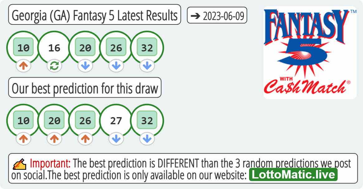 Georgia (GA) Fantasy 5 results drawn on 2023-06-09