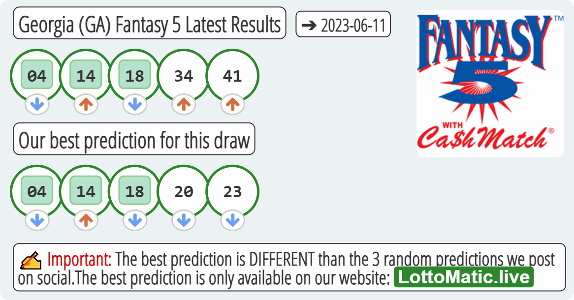 Georgia (GA) Fantasy 5 results drawn on 2023-06-11