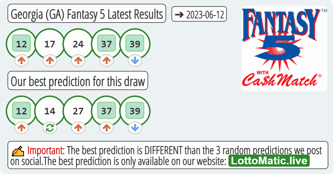 Georgia (GA) Fantasy 5 results drawn on 2023-06-12