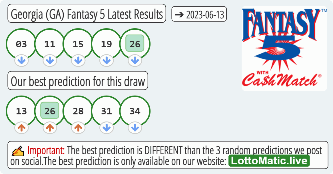 Georgia (GA) Fantasy 5 results drawn on 2023-06-13