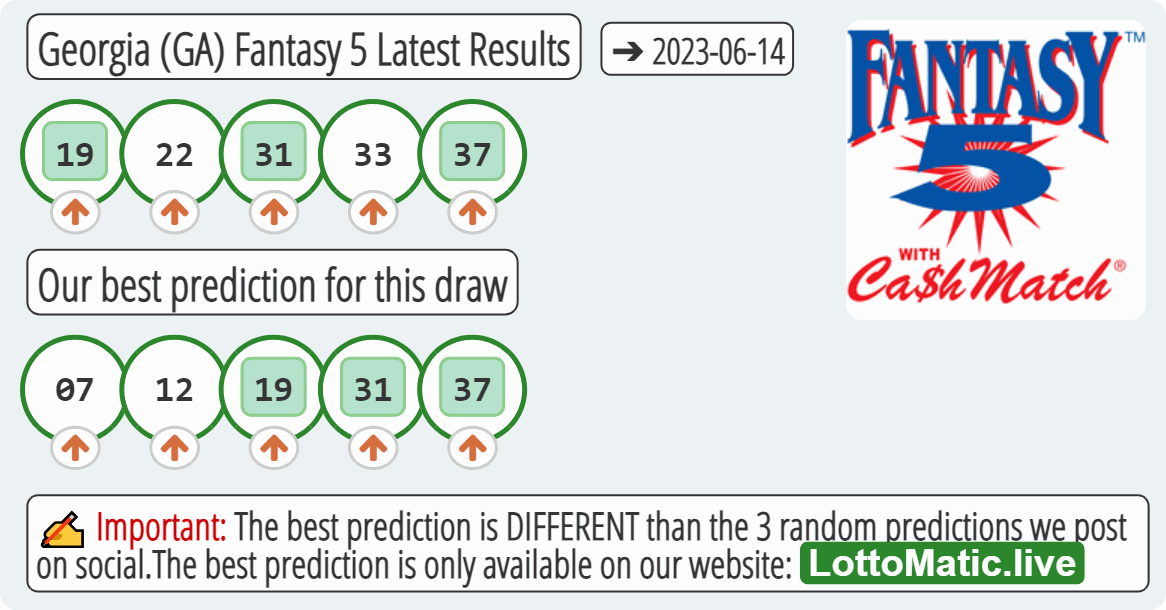 Georgia (GA) Fantasy 5 results drawn on 2023-06-14