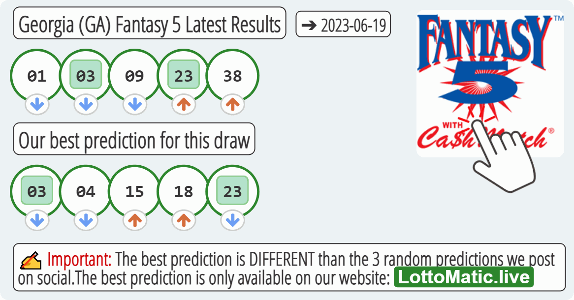 Georgia (GA) Fantasy 5 results drawn on 2023-06-19