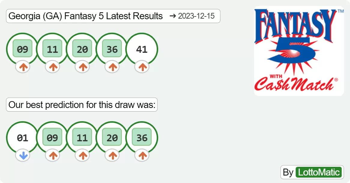 Georgia (GA) Fantasy 5 results drawn on 2023-12-15