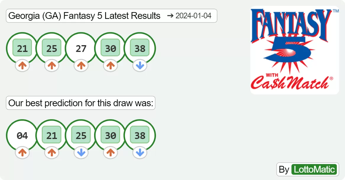 Georgia (GA) Fantasy 5 results drawn on 2024-01-04