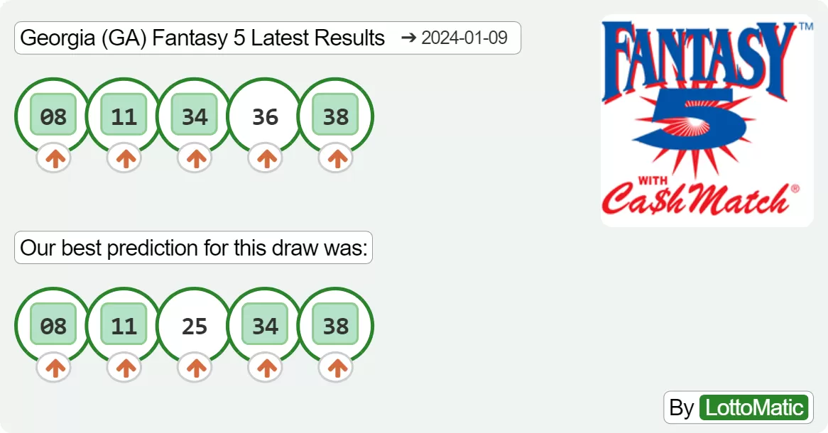 Georgia (GA) Fantasy 5 results drawn on 2024-01-09