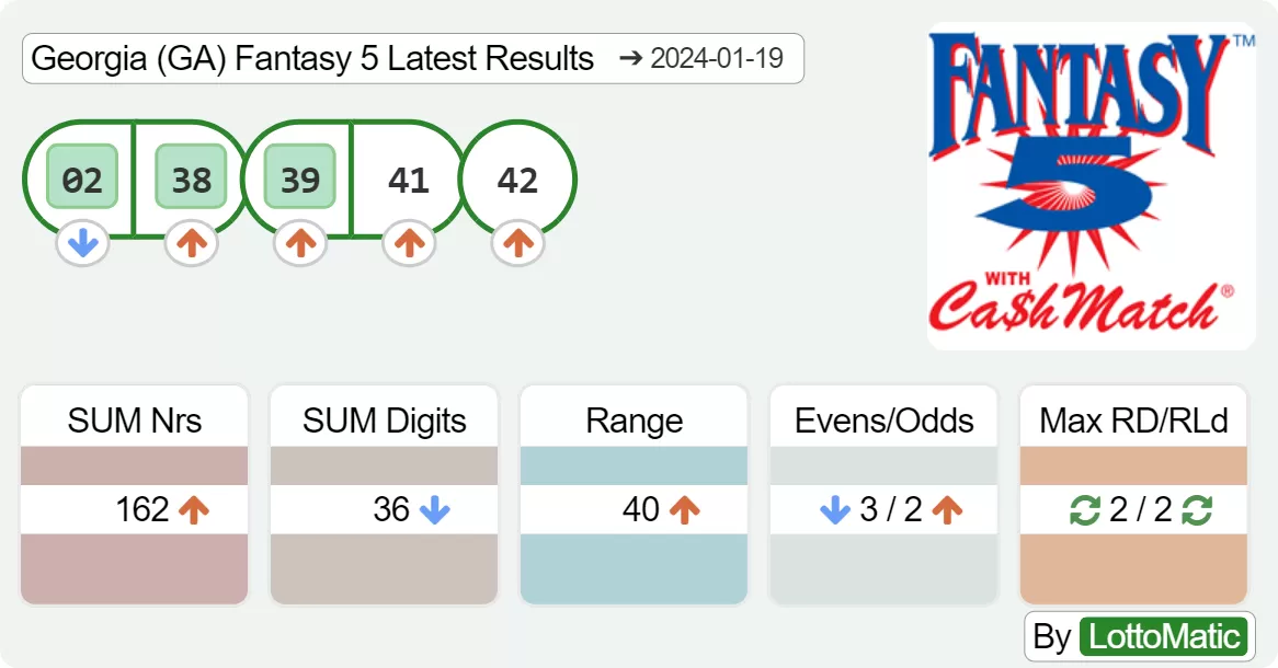 Georgia (GA) Fantasy 5 results drawn on 2024-01-19