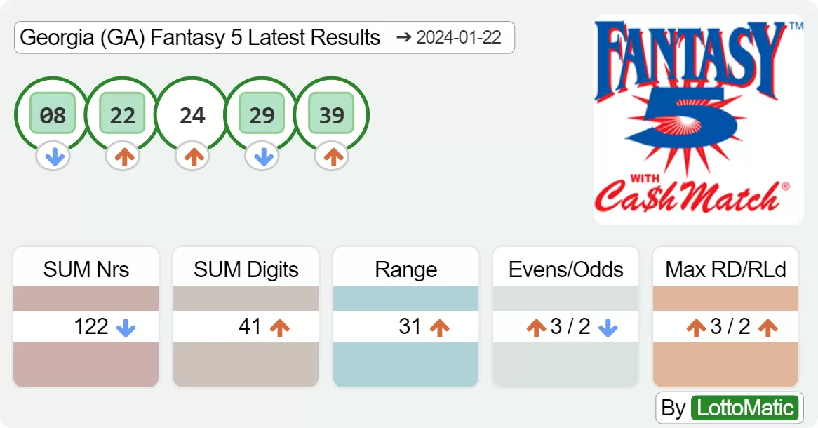 Georgia (GA) Fantasy 5 results drawn on 2024-01-22