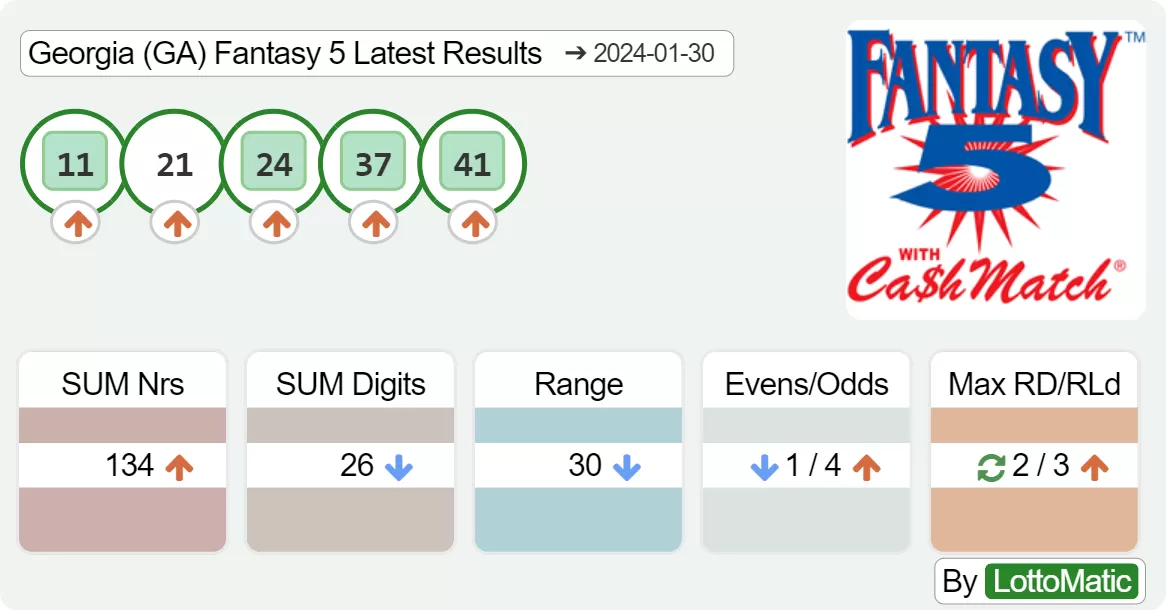 Georgia (GA) Fantasy 5 results drawn on 2024-01-30