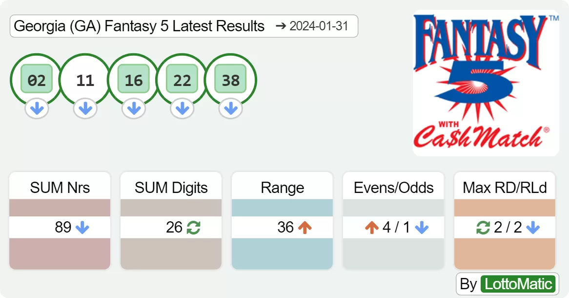 Georgia (GA) Fantasy 5 results drawn on 2024-01-31