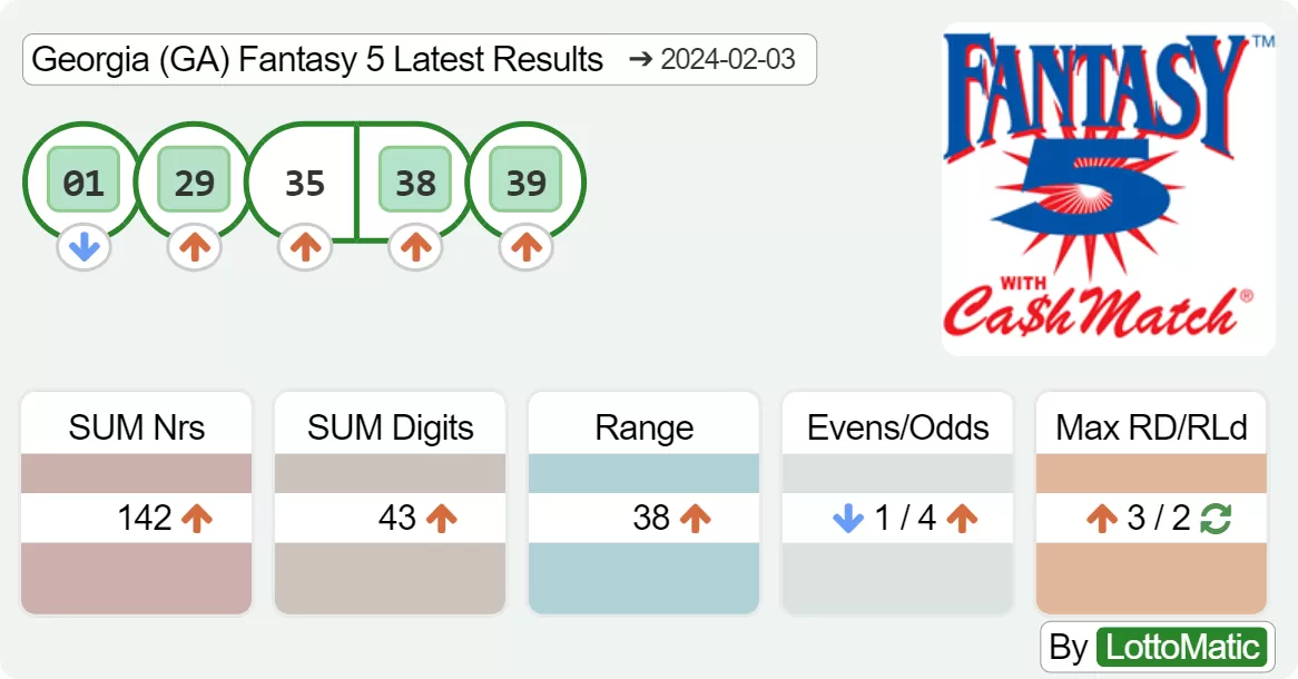 Georgia (GA) Fantasy 5 results drawn on 2024-02-03