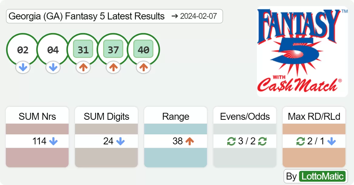 Georgia (GA) Fantasy 5 results drawn on 2024-02-07