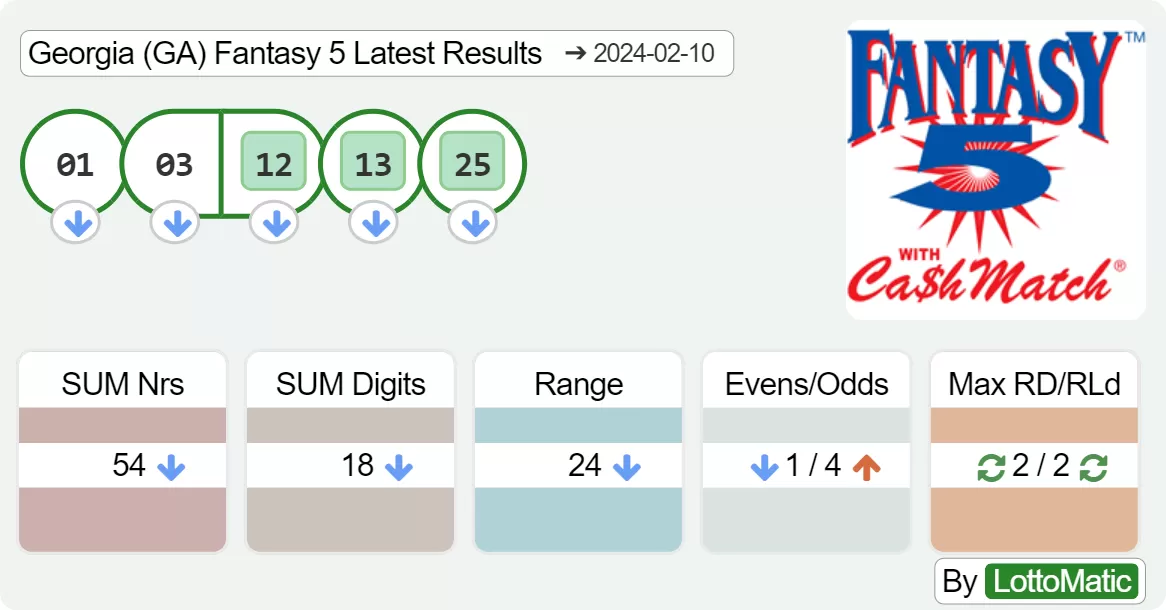 Georgia (GA) Fantasy 5 results drawn on 2024-02-10