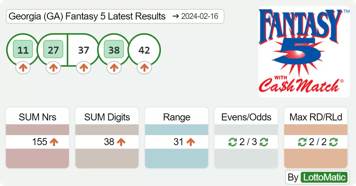 Georgia (GA) Fantasy 5 results drawn on 2024-02-16