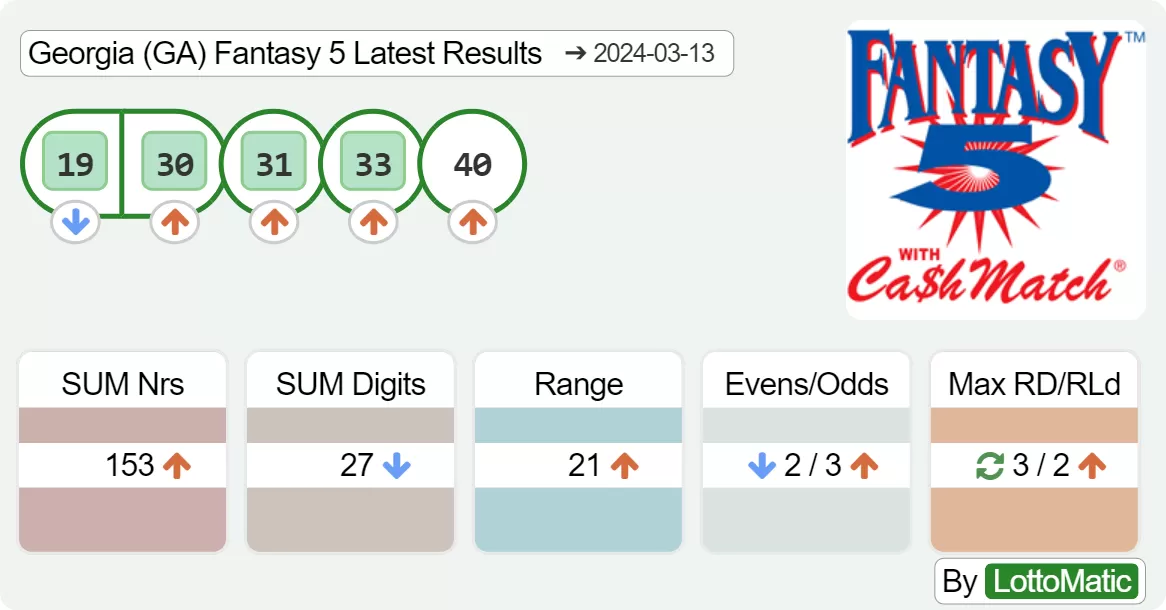 Georgia (GA) Fantasy 5 results drawn on 2024-03-13